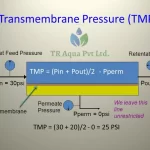 What is Transmembrane Pressure and How is it Calculated?