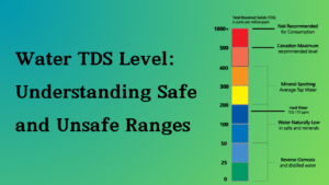 Read more about the article Water TDS Level: Understanding Safe and Unsafe Ranges