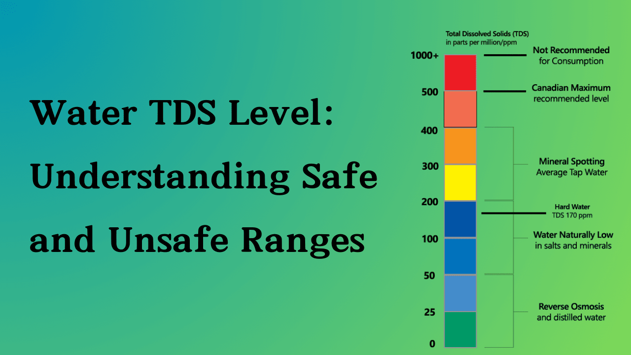 Water TDS Level